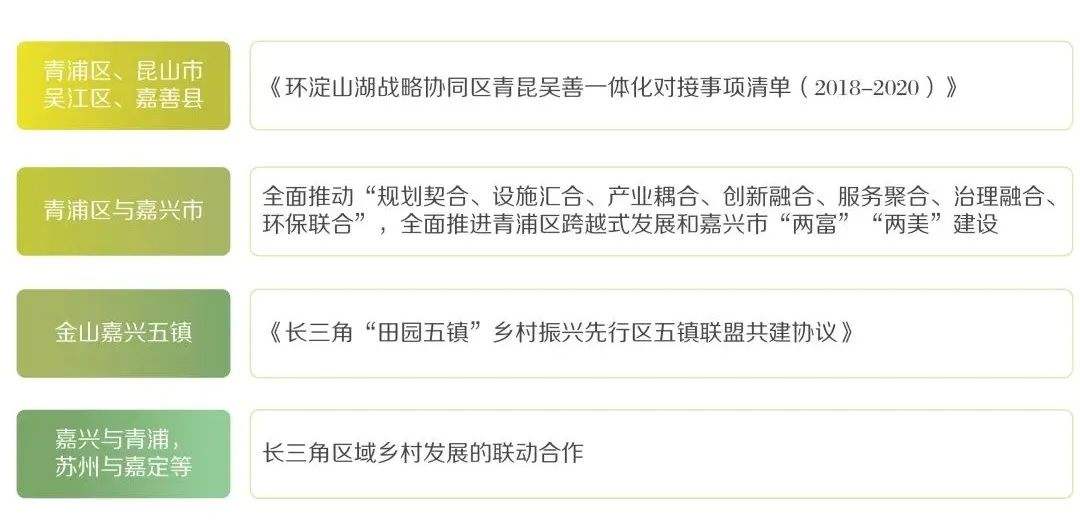 上海乡村振兴规 上海乡村振兴三年规划