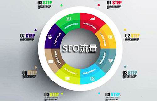 seo成功案例分析 seo成功案例分析10大优秀网站案例分析