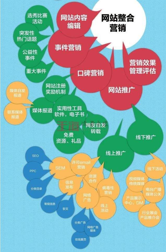 怎么运营一个网站 运营一个网站需要什么