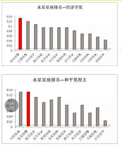 星座理论有科学依据吗 星座理论是否有依据?是否可以相信?