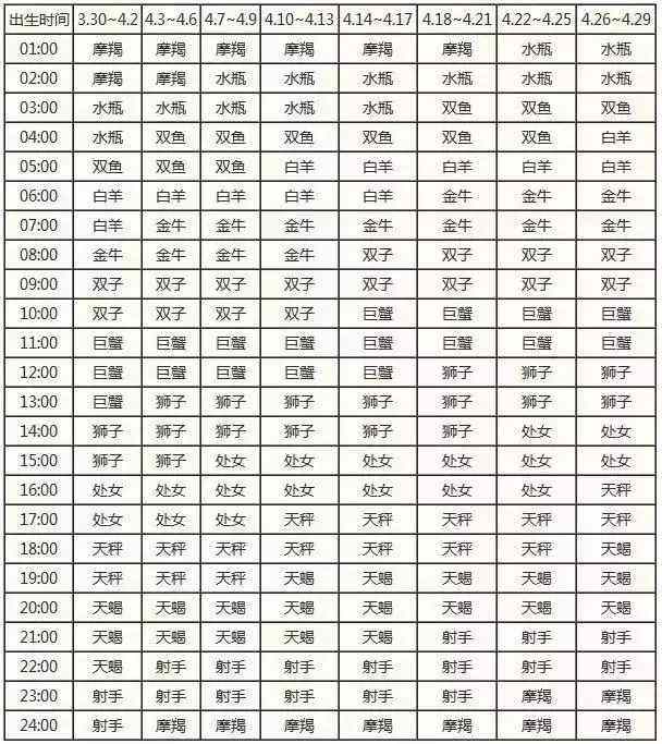 3月23星座 3月23什么星座的星座