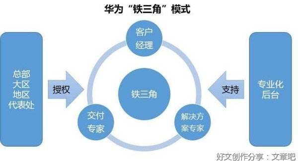 华为的管理模式读后感 华为的人才管理模式读后感