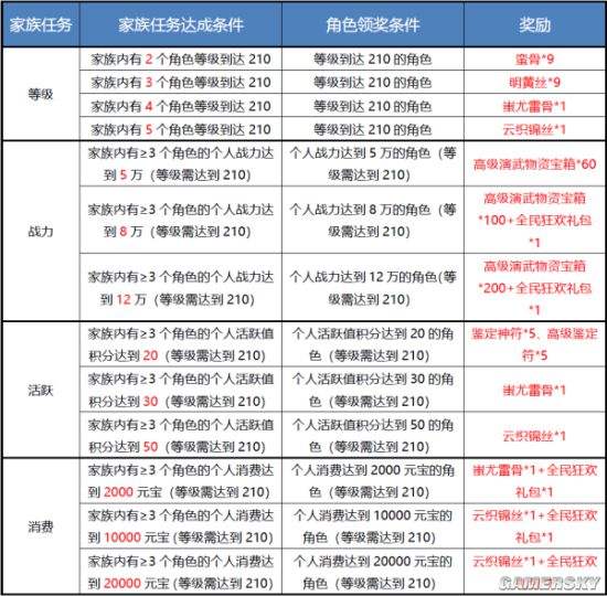 华为游戏平台返利 华为游戏平台返利表