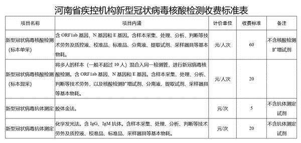 哪个部位可以检测新冠病毒 新冠病毒检查什么可以查出来