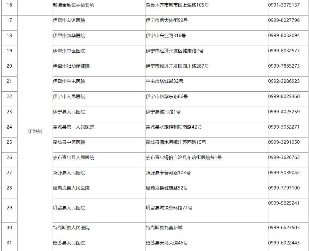 东营新冠病毒检测地址 辽宁营口新冠病毒在哪里