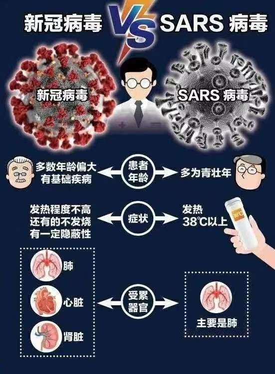 香港疫情新冠病毒种类 香港疫情新冠病毒种类有多少