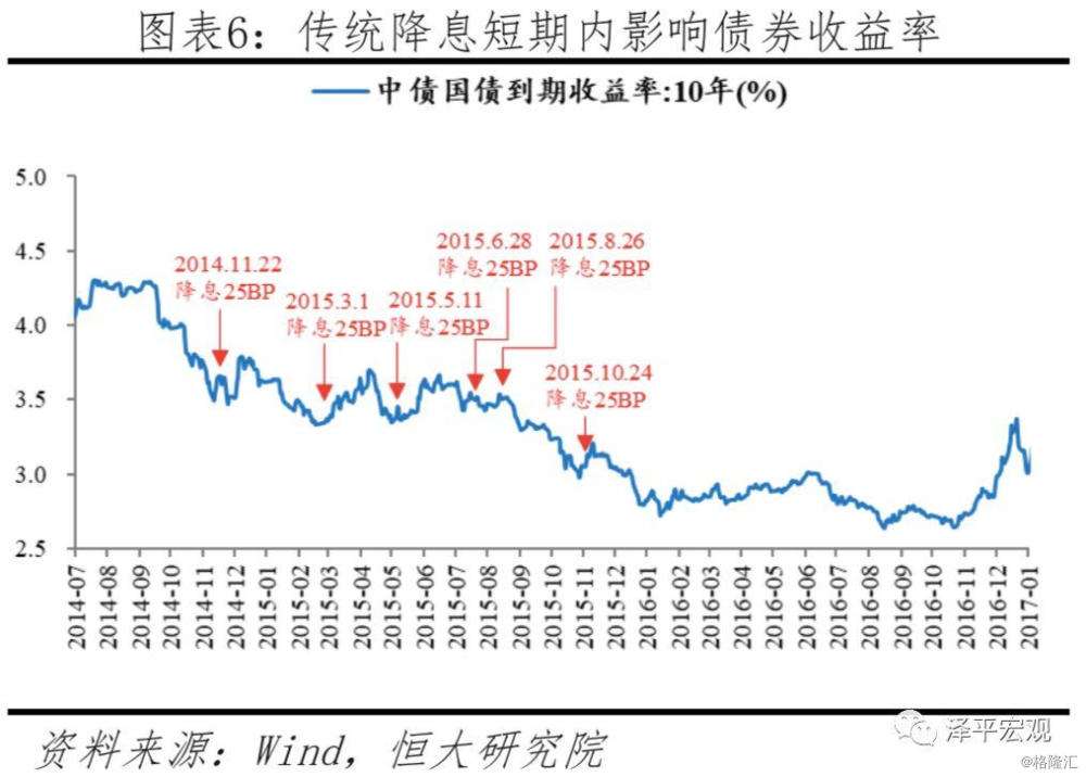 lpr价格走势 lpr报价走势图