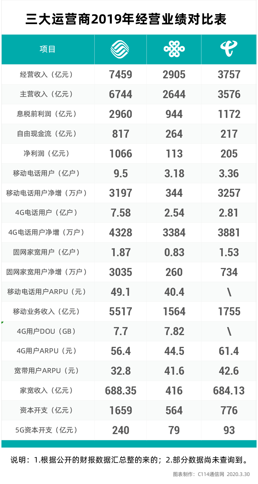 手机通讯运营商 手机通讯运营商提供的行动轨迹证明
