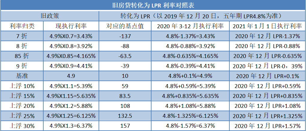 lpr利率的好处与弊端 谈谈你对LPR利率的认识