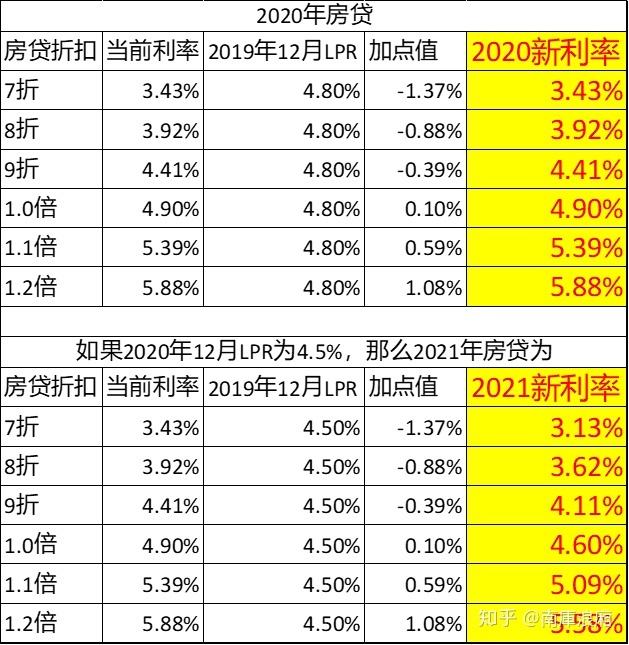 lpr贷额怎么算 怎么算lpr贷款怎么算