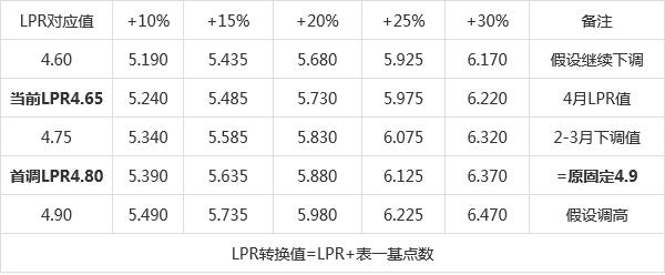 lpr贷额怎么算 怎么算lpr贷款怎么算