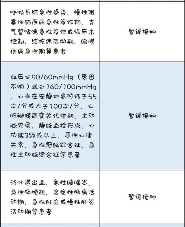 新冠病毒高血压170 新冠病毒高血压170严重吗