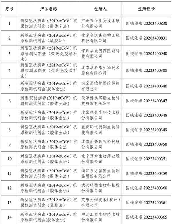 新冠病毒抗原检测费 新冠病毒抗体检测收费吗