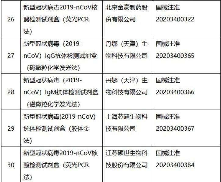新冠病毒抗原检测费 中国新冠病毒检测费用