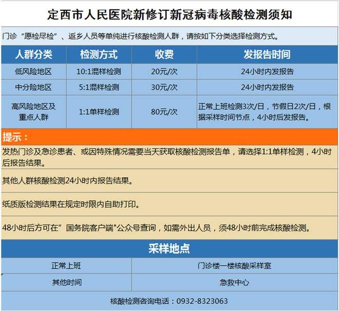 新冠病毒几天能快速诊断 新冠病毒几天可以检测出来