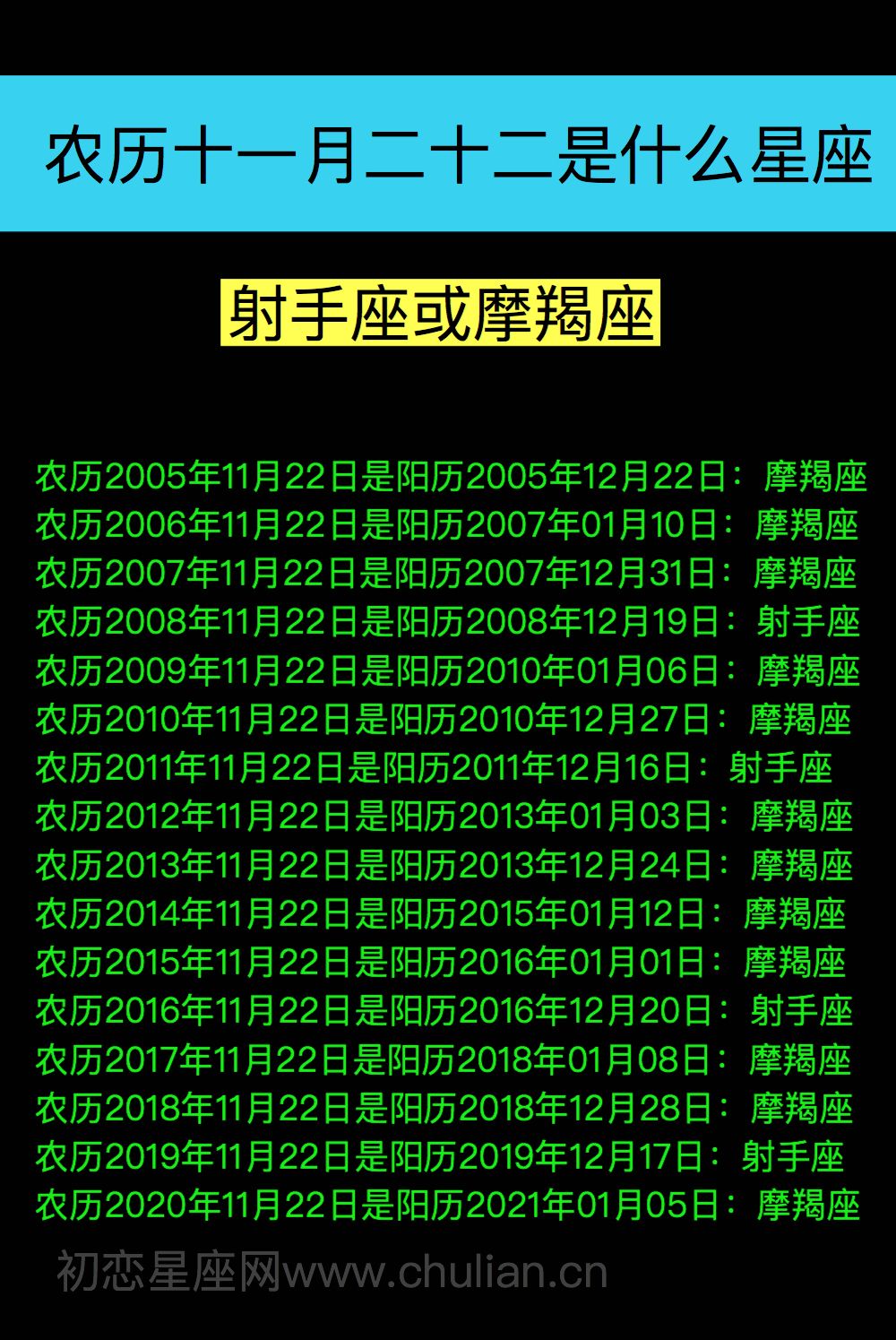 一月十一是什么星座 97年一月十一是什么星座