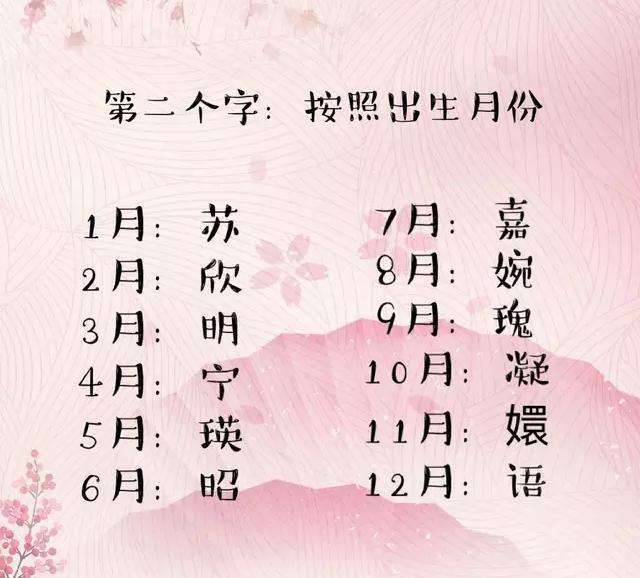 姓名测试第一星座 第一星座在线姓名测算