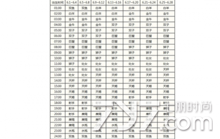 七月份出生的是什么星座 七月份出生的是什么星座男