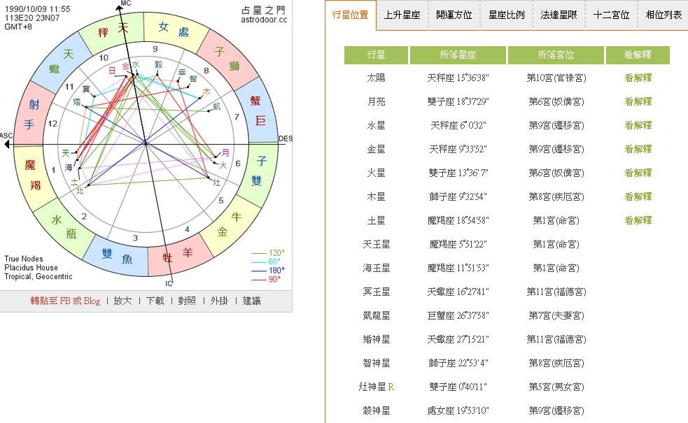 上升星座等级排行榜 十二星座对应的上升星座
