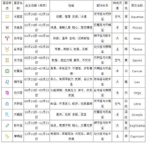 十二月二日是什么星座 十二月二日是什么星座的人
