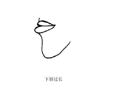 十二星座的嘴唇图片 十二星座的嘴唇图片女