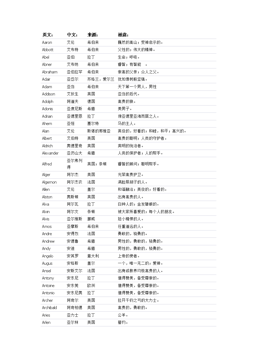 男孩小名属猴的 属猴孩子的名字大全男孩