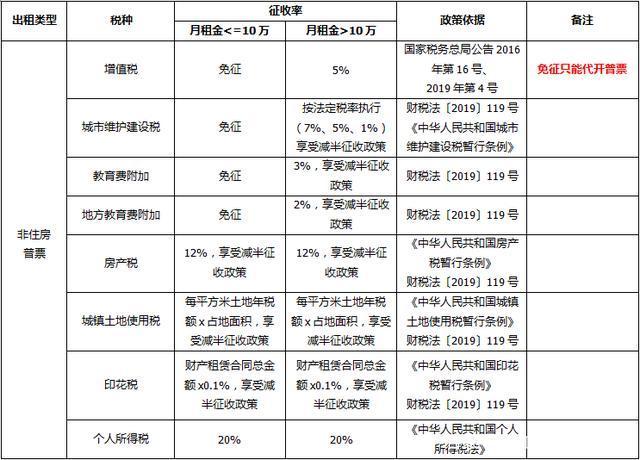 最新房地产税税率怎么定 最新房地产税税率怎么定价