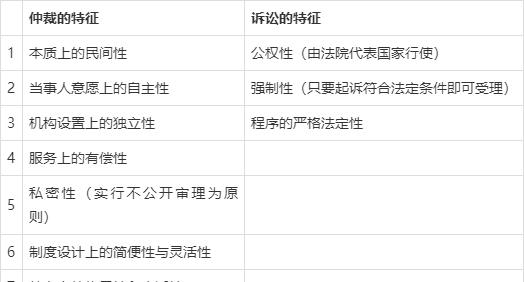 行政合同与民事合同的区别 