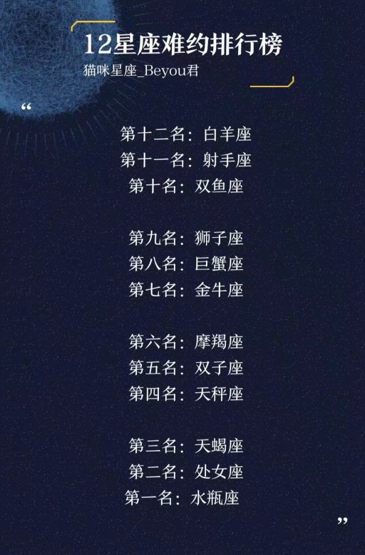星座软件排名第一 莫小棋星盘免费测试