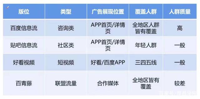 在百度投放广告收费 百度发布广告怎么收费