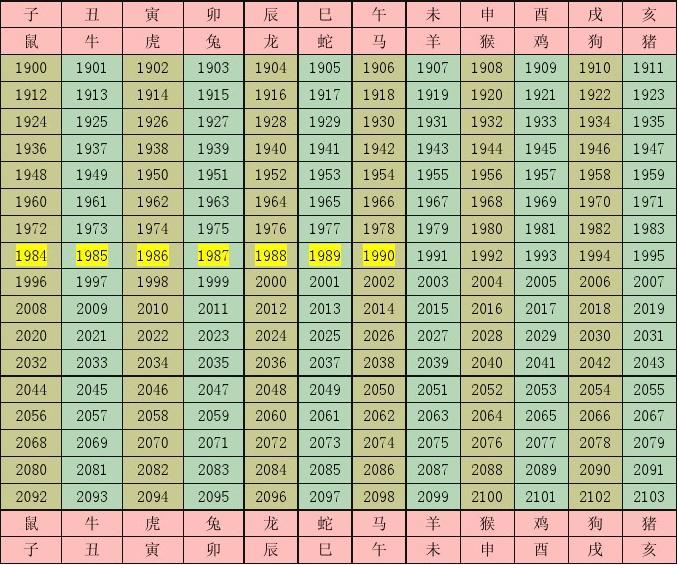12生肖年份岁数 12生肖年份查询表12生肖岁数