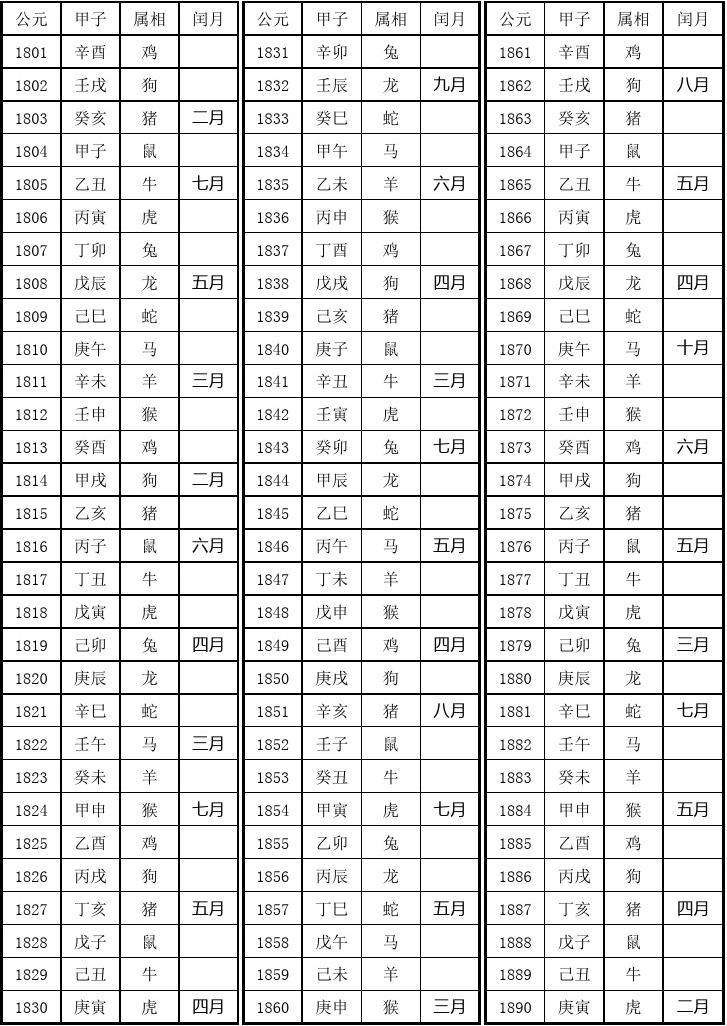 12生肖年份岁数 12生肖年份查询表12生肖岁数 12生肖年份岁数 12生肖年份查询表12生肖岁数