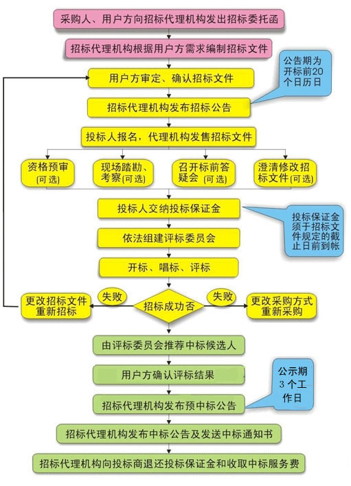 房产交易流程深圳 深圳房屋交易全程网办