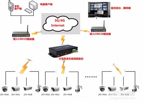 摄像头怎么连接监控系统 摄像头怎么连接监控系统的
