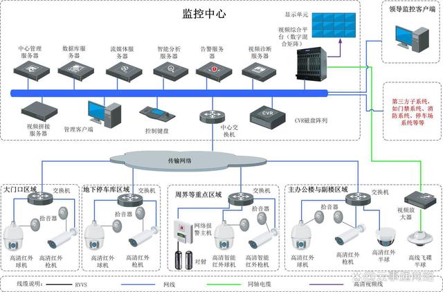 摄像头怎么连接监控系统 摄像头怎么连接监控系统的