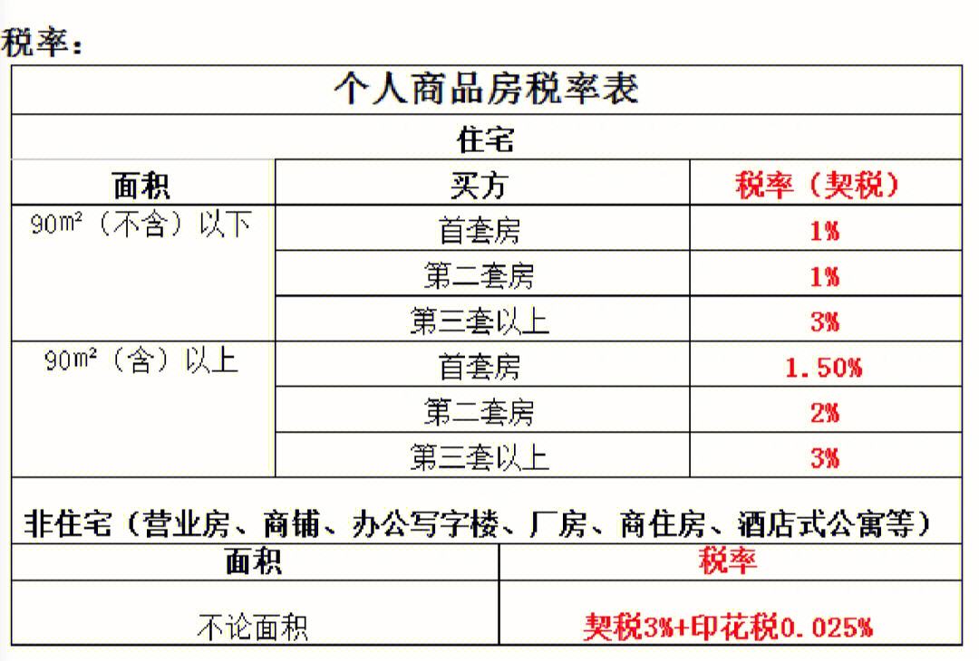 房产交易税征收流程 房产交易税费征收标准 房产交易税征收流程 房产交易税费征收标准
