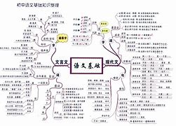 初二物理学习方法ppt 