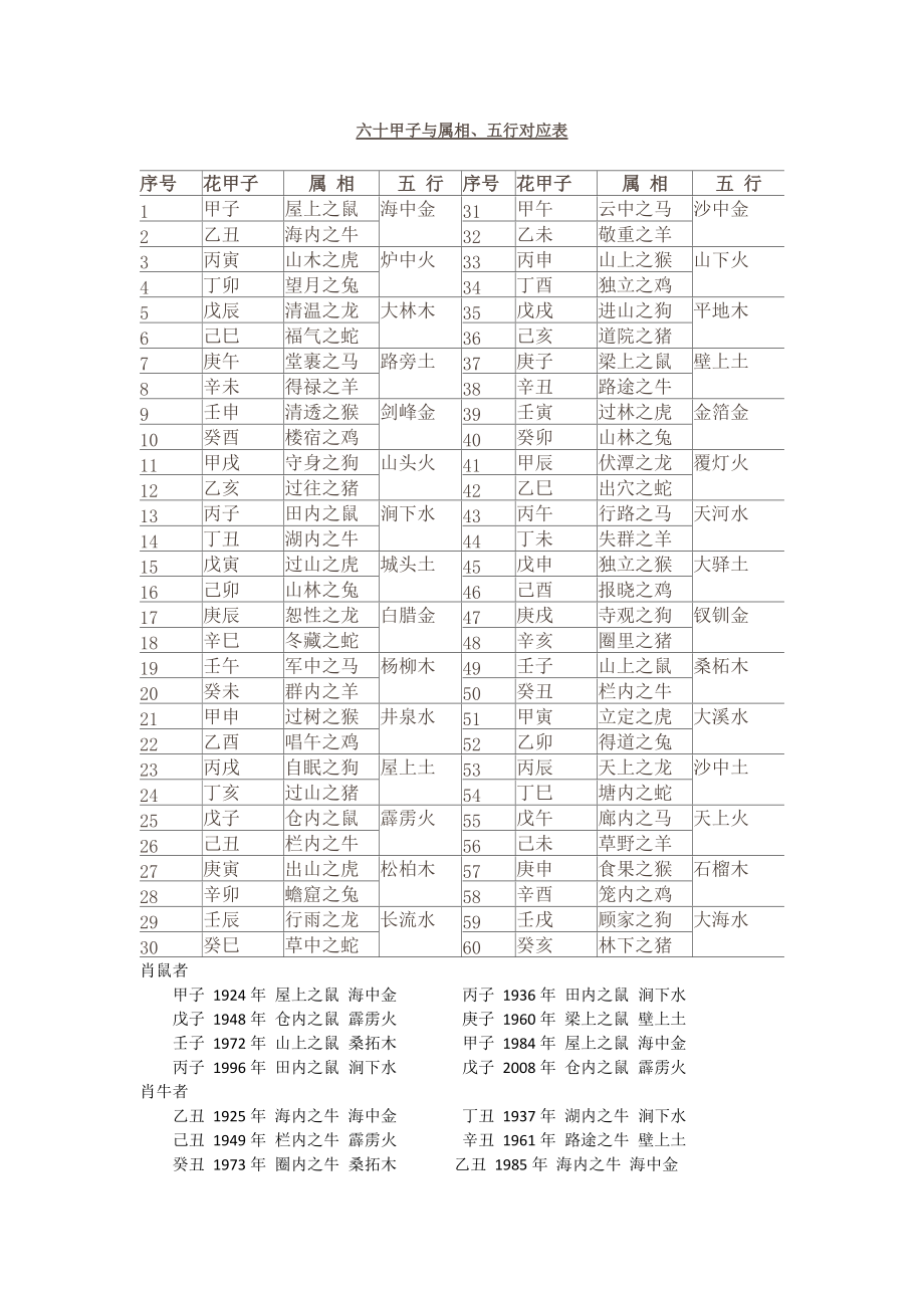 十二生肖五行配对查询表 十二生肖五行配对姻缘合婚 十二生肖五行配对查询表 十二生肖五行配对姻缘合婚