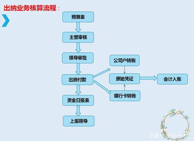 出纳会计做什么内容 出纳会计职责及工作范围