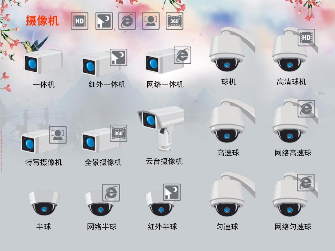 在线摄像头监控系统 在线摄像头实时监控app