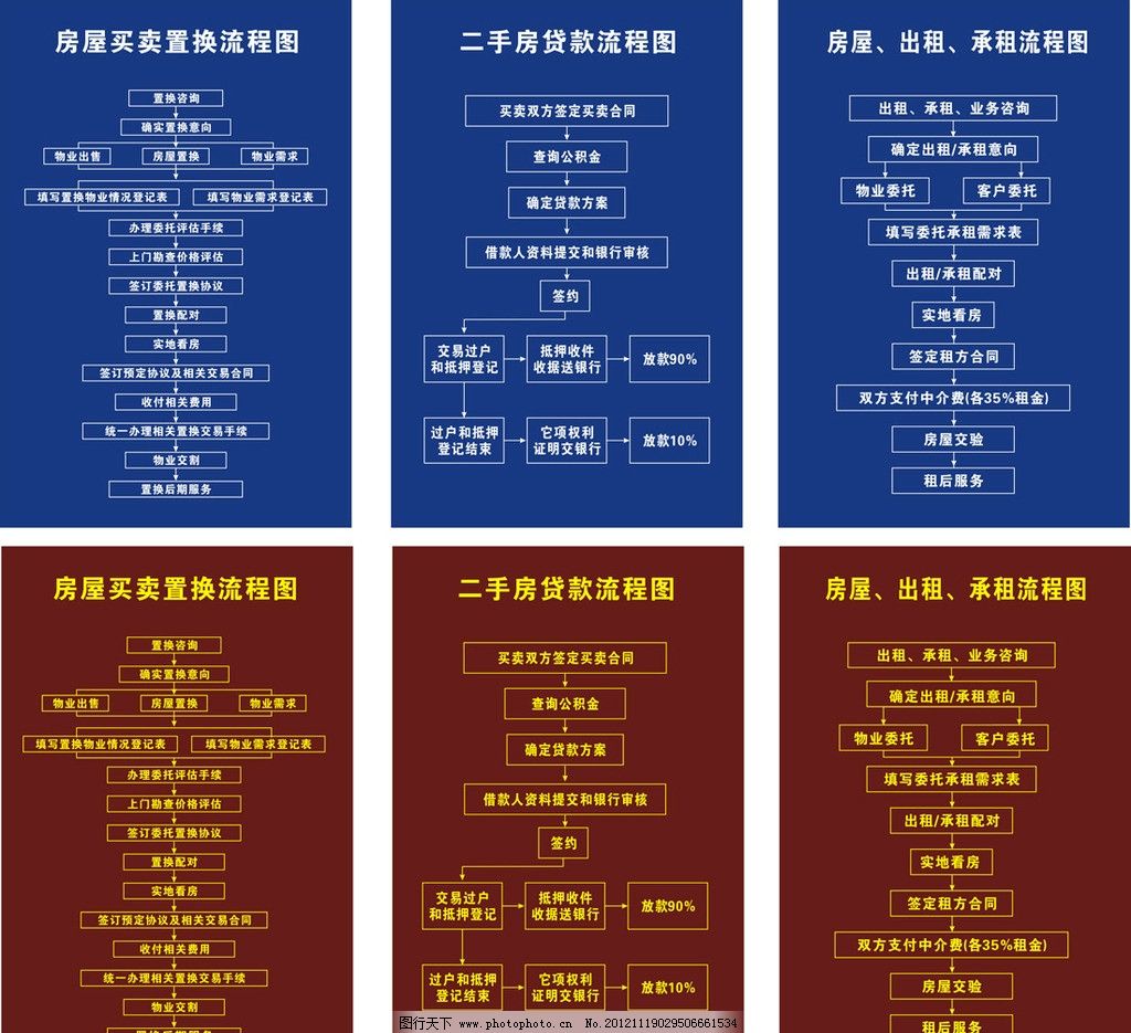 二手房房产交易完整流程 二手房房产交易完整流程图