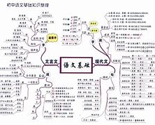 初中物理学习方法和思维 学好初中物理需要什么思维