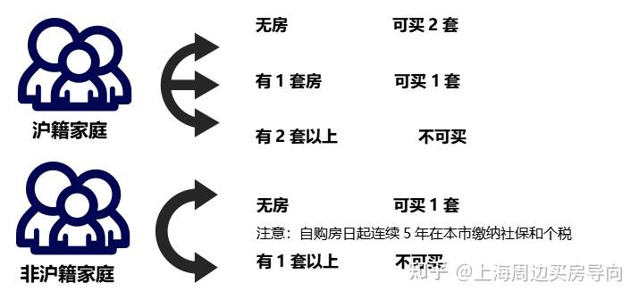 温州零首付房产交易流程 温州零首付房产交易流程详解