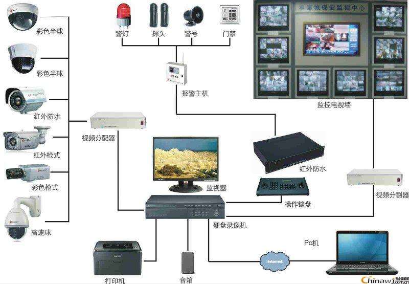 模拟摄像头视频监控系统图 模拟摄像头视频强度多少合适