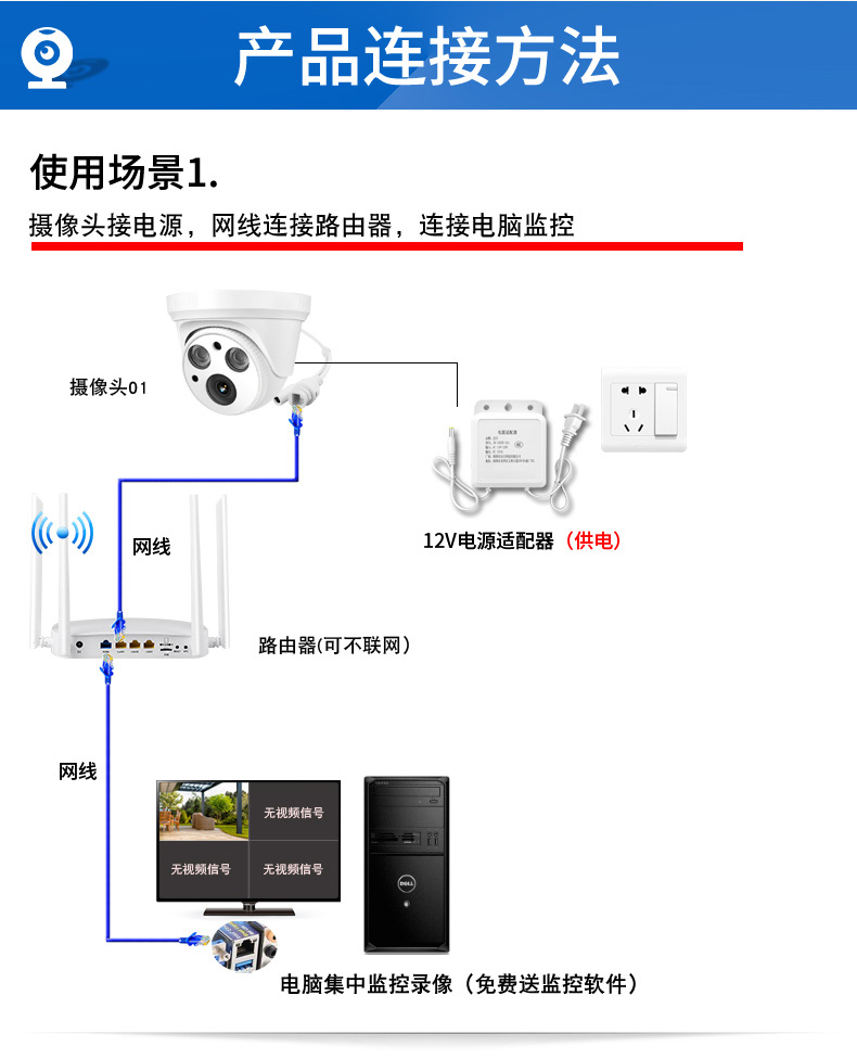模拟摄像头视频监控系统图 模拟摄像头视频强度多少合适
