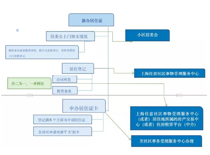 上海房产交易流程 二手房按揭交易流程