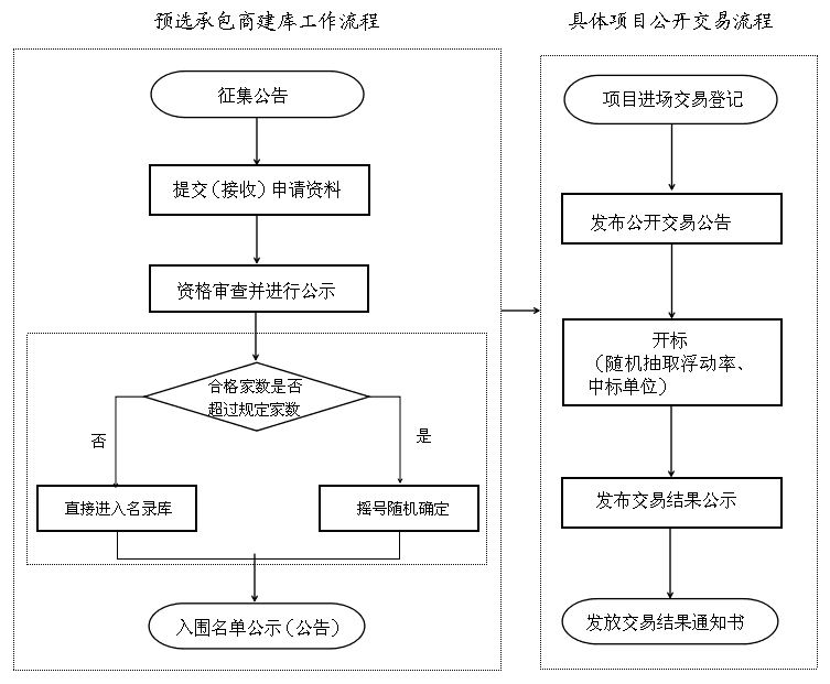 福利房产交易流程图 福利房出售需要交哪些费用? 福利房产交易流程图 福利房出售需要交哪些费用?