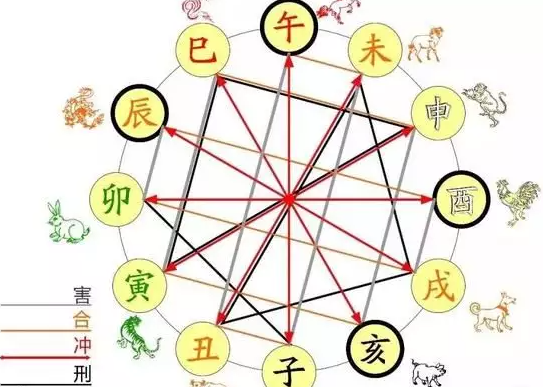 了解十二生肖时辰表 十二生肖时辰表对应时间 了解十二生肖时辰表 十二生肖时辰表对应时间