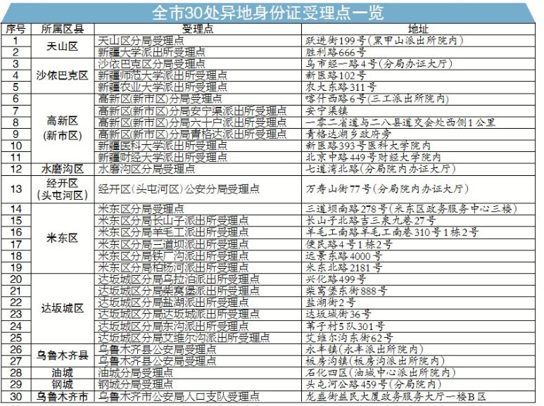 身份证查酒店入住软件(看看这几种方法) 