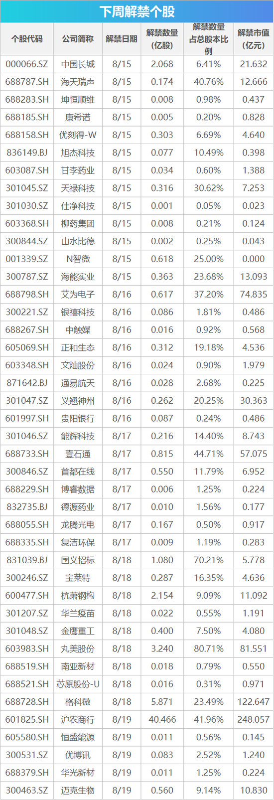 下周影响市场重要资讯前瞻
